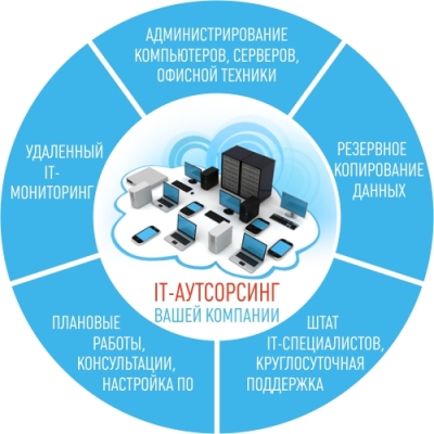 IT-АУТСОРСИНГ